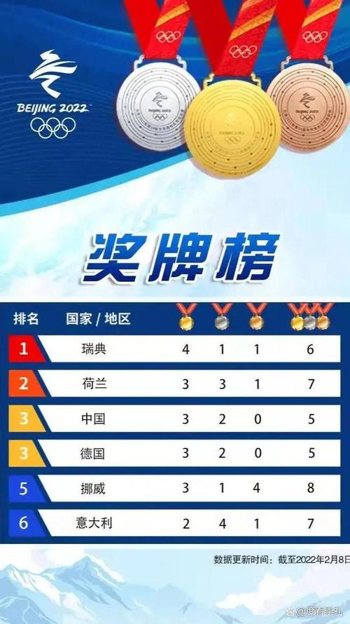 北京冬奥运会中国金牌榜