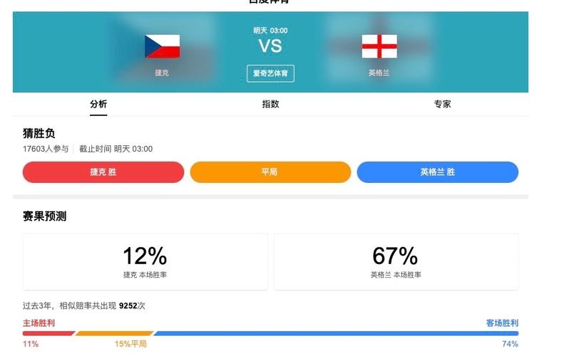 英格兰VS捷克比分预测