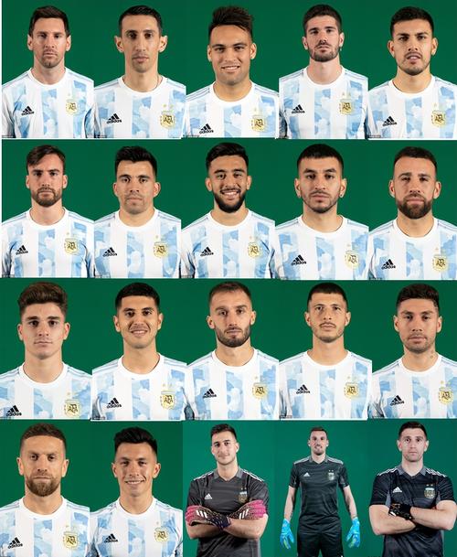 阿根廷足球队员名单2022