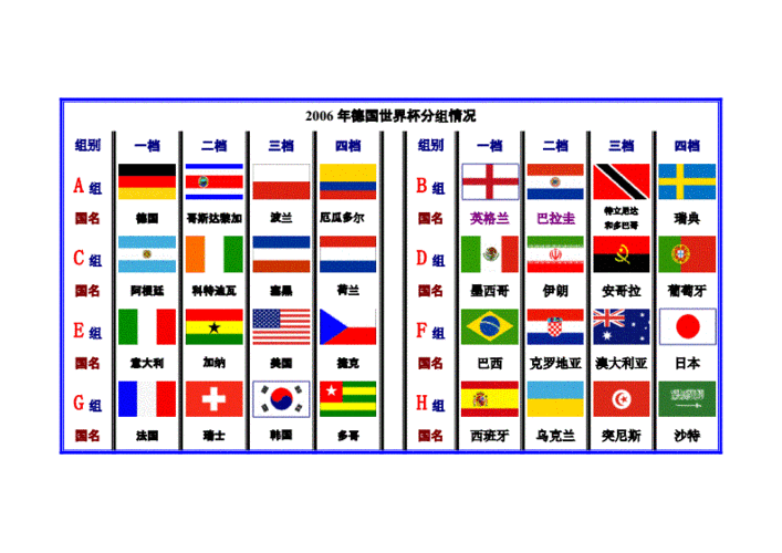 2006世界杯分组