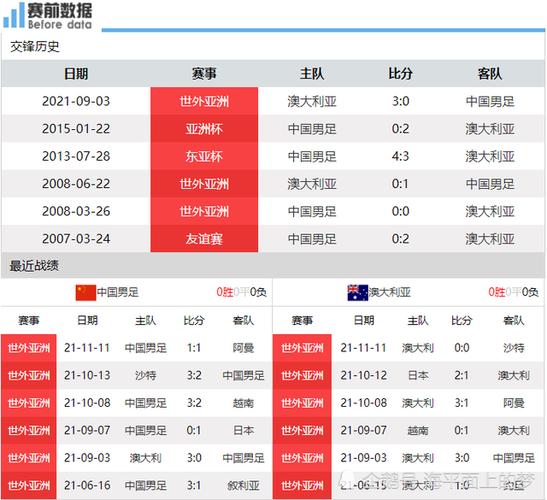 澳大利亚vs中国比分预测的相关图片
